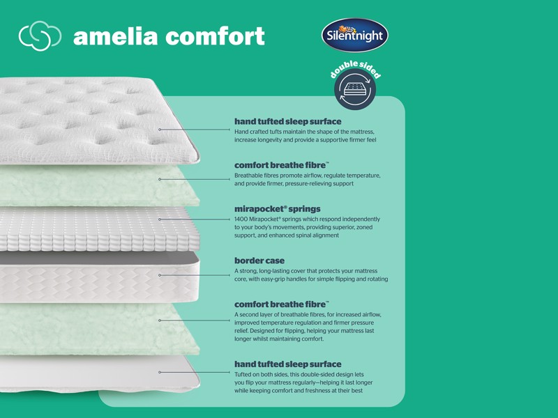 Silentnight Amelia Comfort Divan Bed4