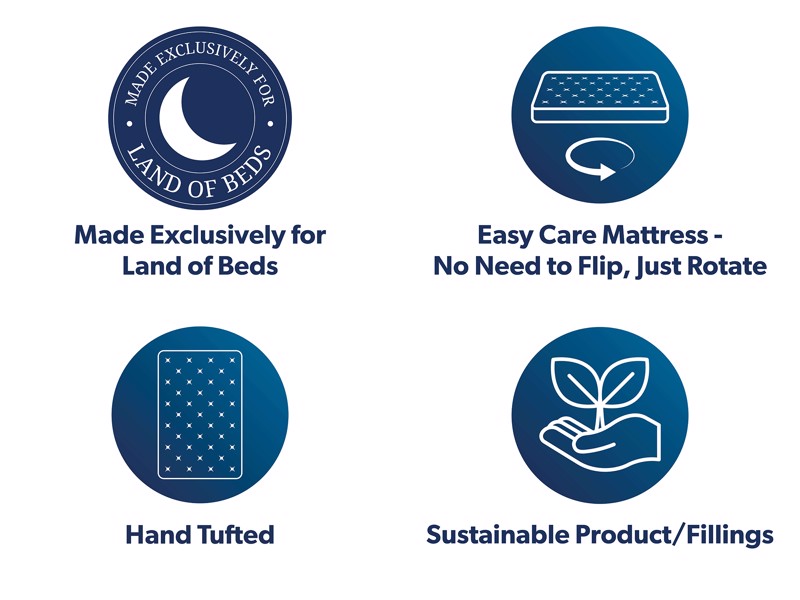 Relyon Eaton Deluxe Double Mattress6