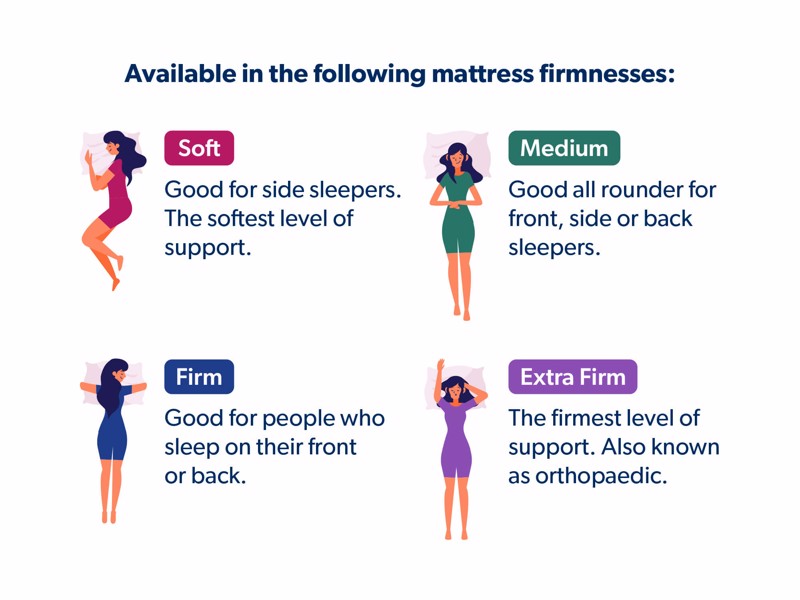 Vispring Elite Single Mattress6