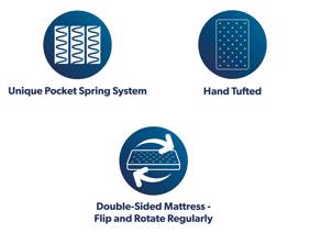 Vispring Bedstead Imperial Emperor Zip & Link Mattress7