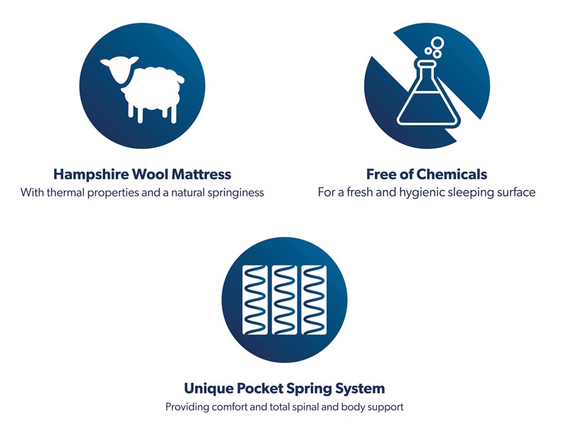 Millbrook Ambrose Single Divan Bed Land of Beds