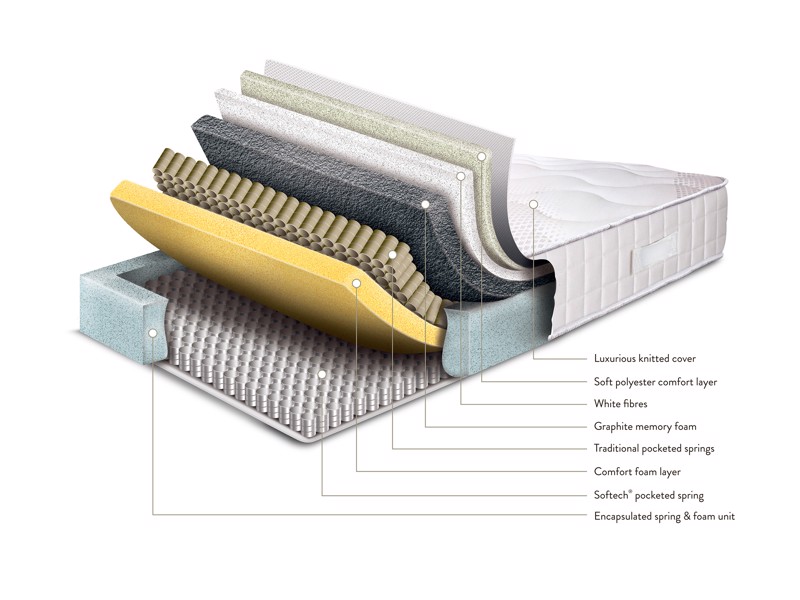Viva Supreme Divan Bed4