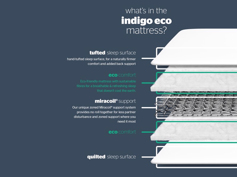 Silentnight Indigo Eco Single Mattress5