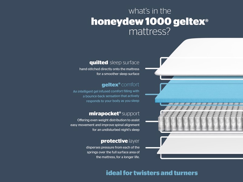 Silentnight Honeydew Geltex Mattress6