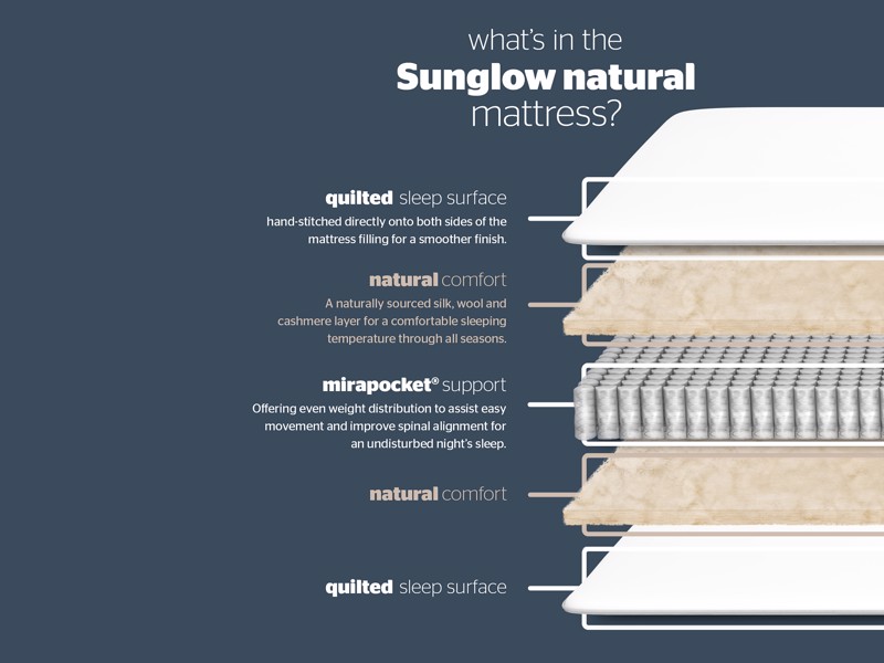 Silentnight Sunglow Natural Divan Bed10