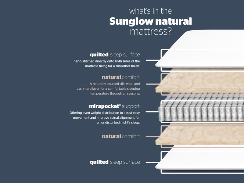 Silentnight Sunglow Natural Small Double Divan Bed5