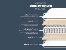 Silentnight Sunglow Natural Single Mattress9