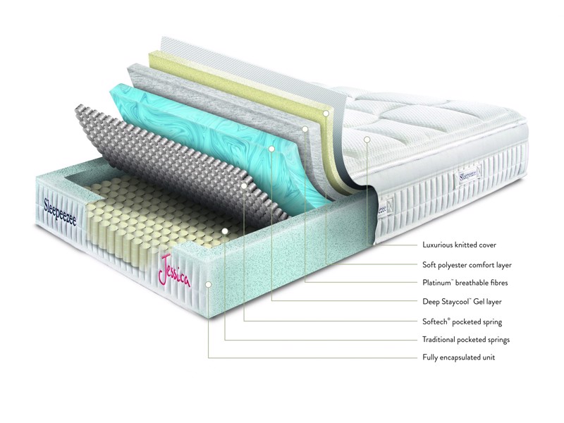 Sleepeezee Jessica Mattress6