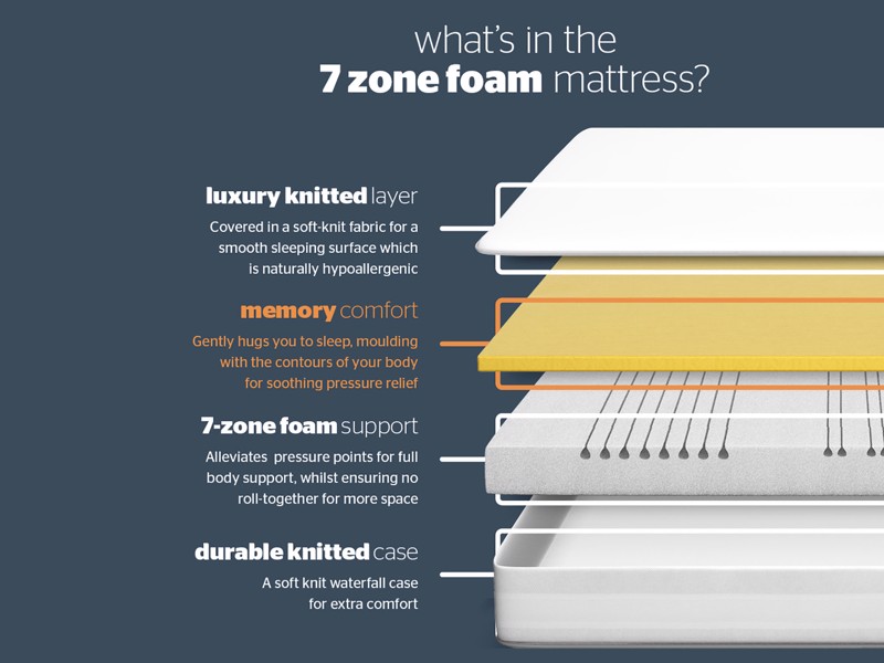 Silentnight Memory 7 Zone Mattress5