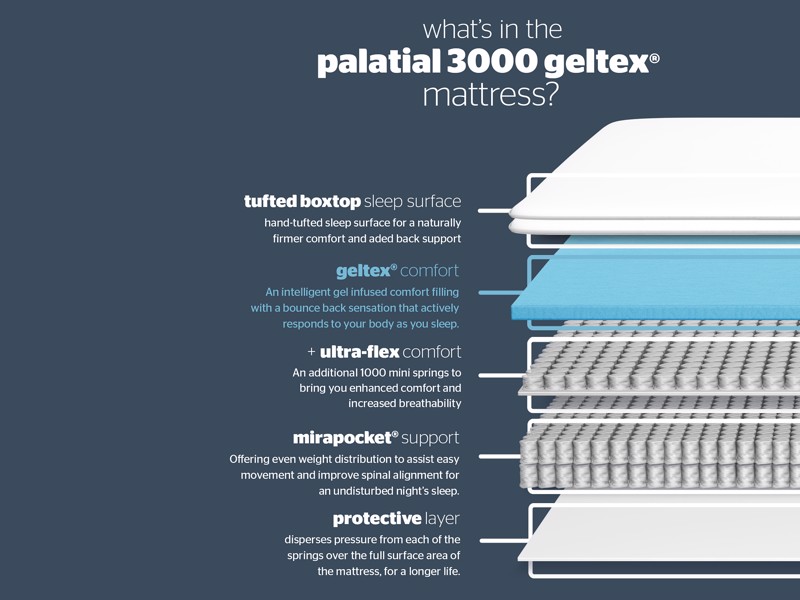 Silentnight Palatial Geltex Small Double Divan Bed4