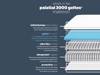 Silentnight Palatial Geltex Mattress5