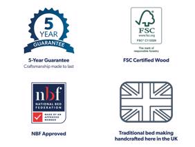 Silentnight Falcon Headboard6