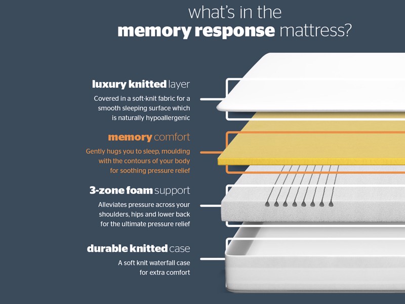 Silentnight Memory Response Single Mattress5