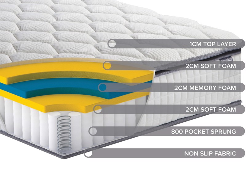 Land Of Beds Sleep Solution Small Double Mattress5