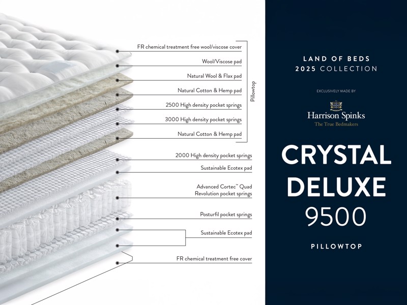 Harrison Spinks Crystal Deluxe Single Divan Bed4