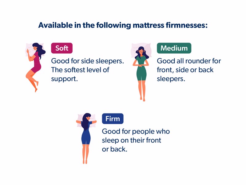 Harrison Spinks Crystal Deluxe Mattress5