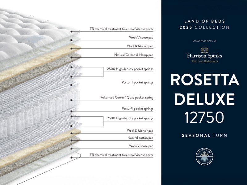 Harrison Spinks Rosetta Deluxe Single Mattress2