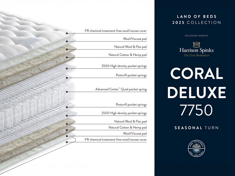 Harrison Spinks Coral Deluxe Single Mattress2