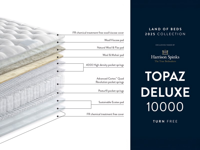 Harrison Spinks Topaz Deluxe King Size Zip & Link Mattress6