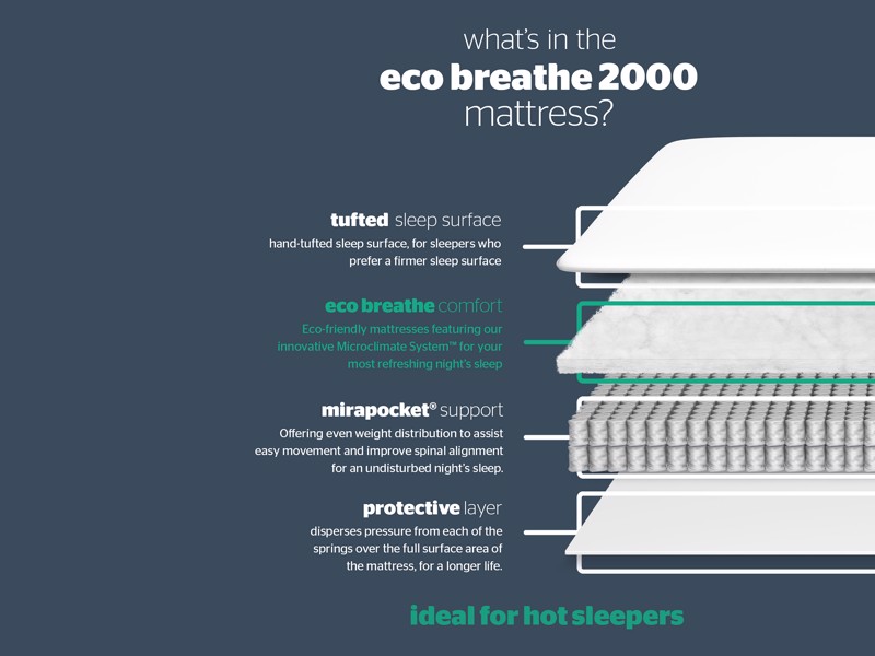 Silentnight Eco Comfort Breathe 2000 Double Mattress9