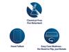 Silentnight Eco Comfort Breathe 2000 Double Mattress7
