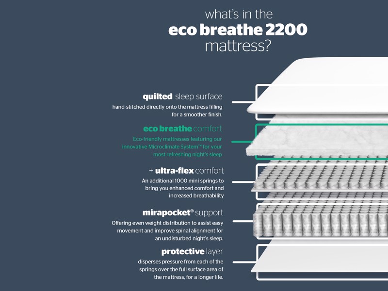 Silentnight Eco Comfort Breathe 2200 King Size Divan Bed5