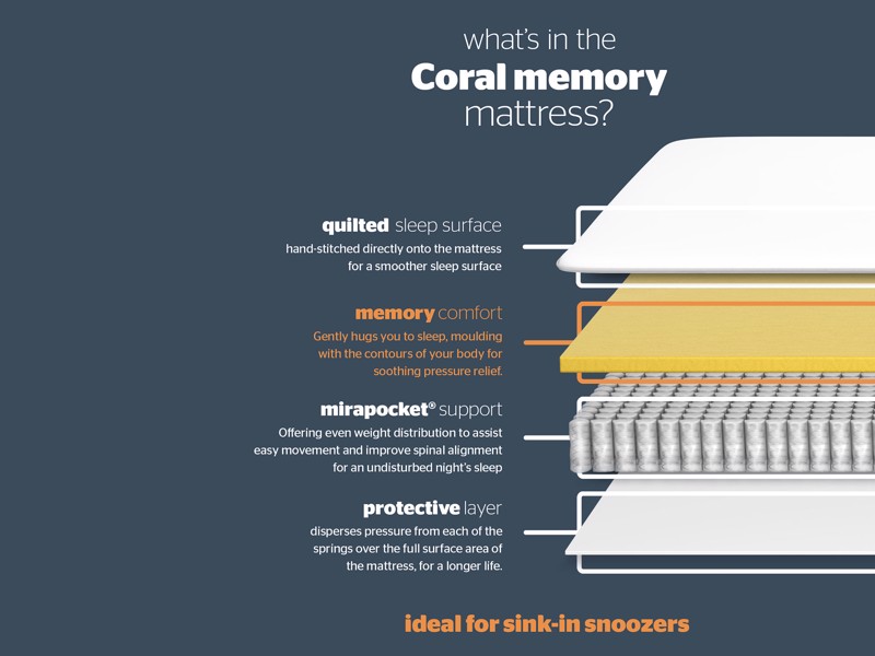 Silentnight Coral Memory King Size Divan Bed5