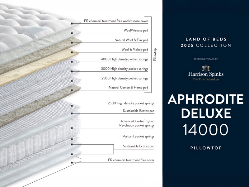 Harrison Spinks Aphrodite Deluxe Divan Bed6