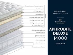 Harrison Spinks Aphrodite Deluxe European King Size Mattress6