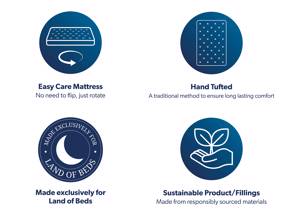 Duvalay Snowdrop 2000 Divan Bed6