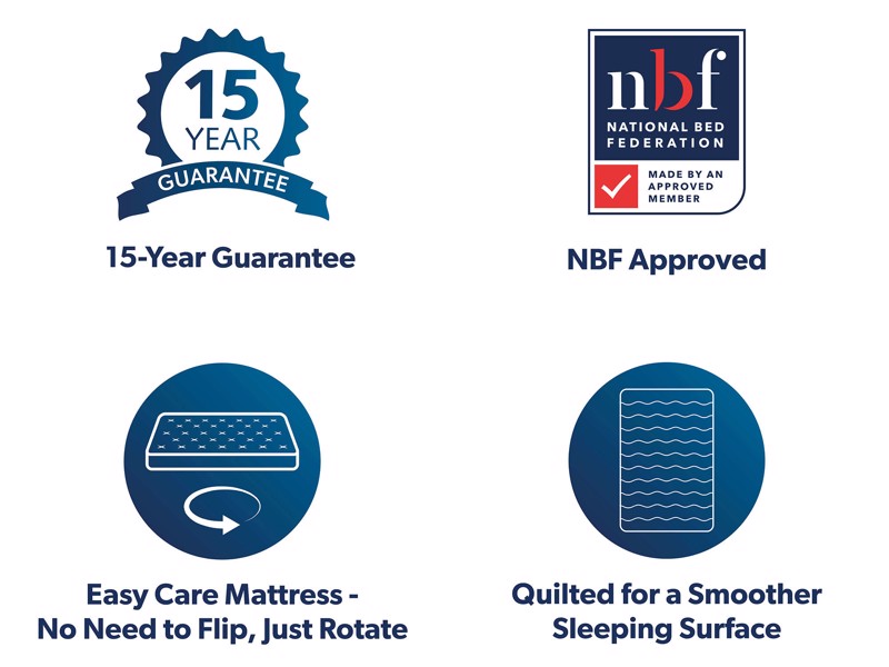 Rest Assured Redford Mattress6