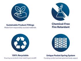 Rest Assured Newham Divan Bed8