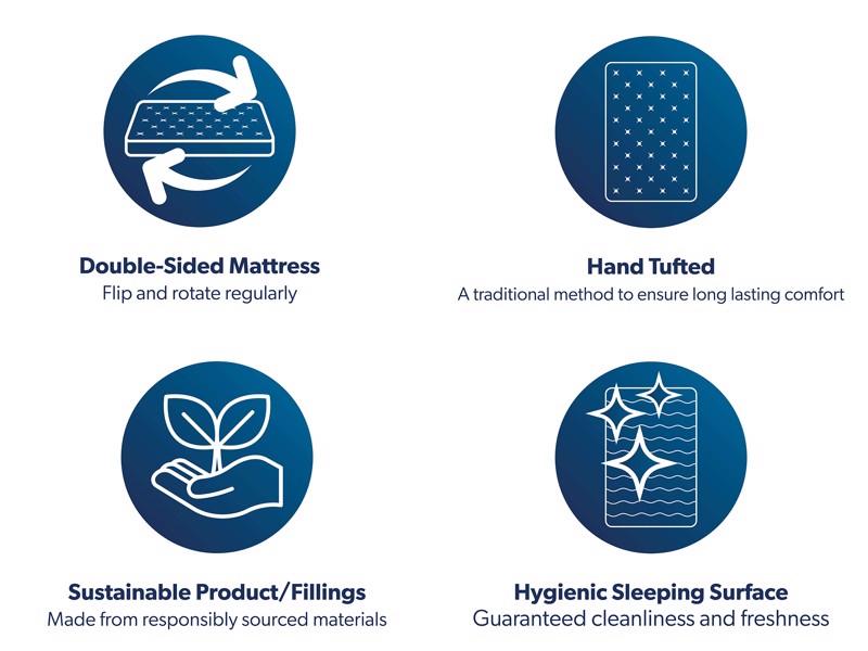 Highgrove Beds Dreamworld Halo Natural 2000 Mattress7