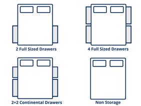 Highgrove Beds Dreamworld Dalton 1000 Double Divan Bed4