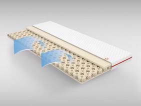 Dormeo Octasmart Deluxe Mattress Topper6
