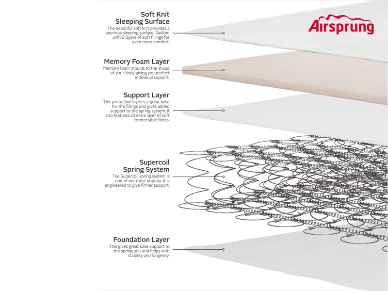 Airsprung Memory Dream King Size Mattress2