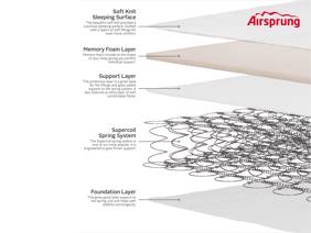 Airsprung Memory Dream Small Double Mattress2