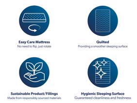 Airsprung Memory Dream Small Double Mattress7