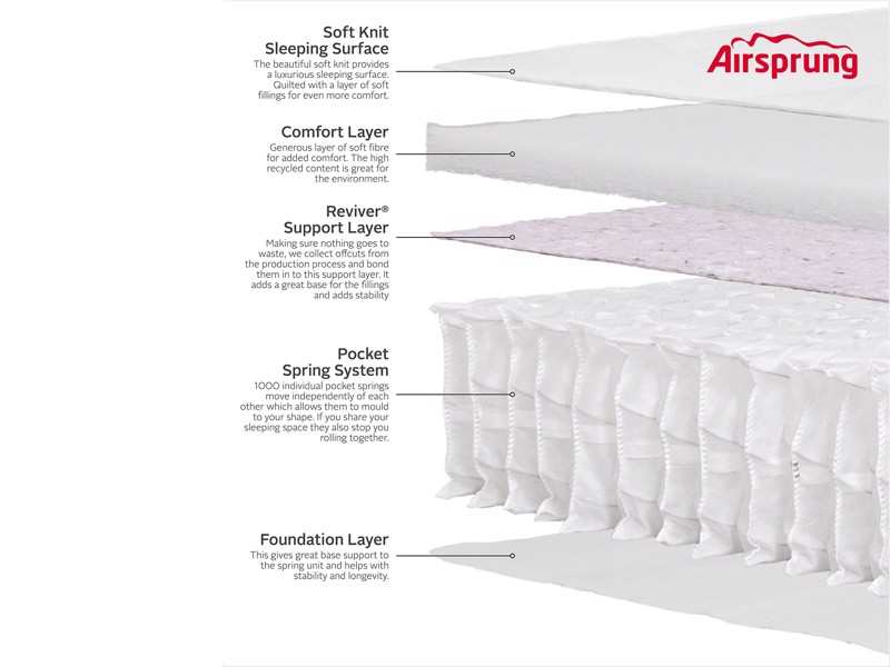 Airsprung Vision Mattress2