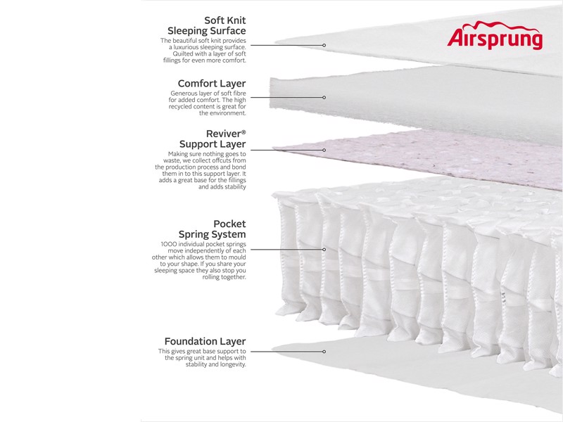 Airsprung Vision Small Double Mattress5