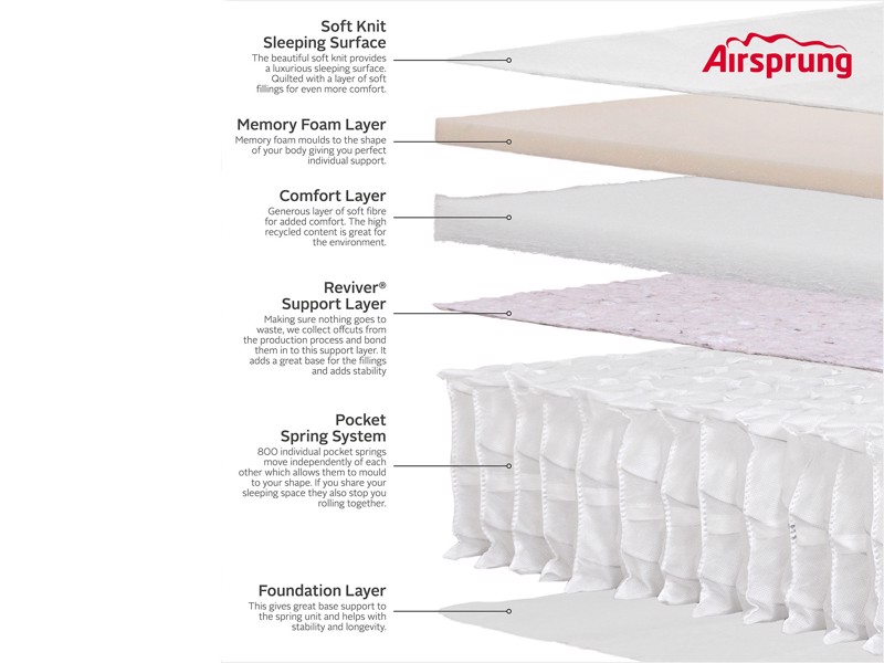 Airsprung Serenity Memory Mattress5