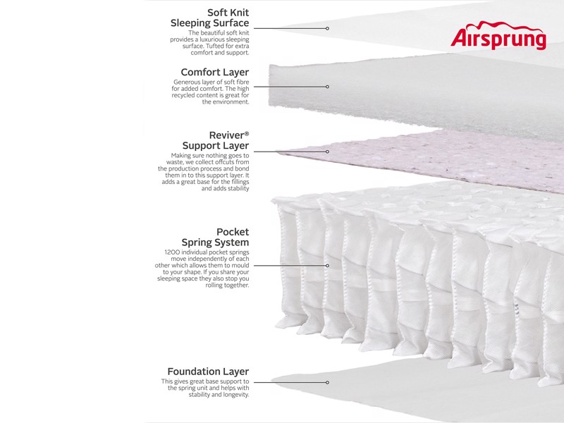 Airsprung Synergy Ortho Double Mattress2