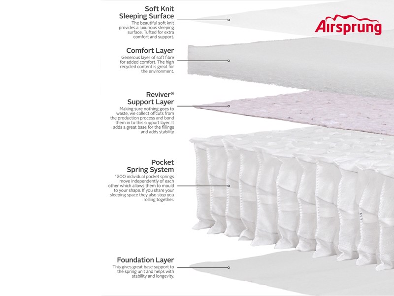 Airsprung Synergy Ortho Super King Size Mattress5