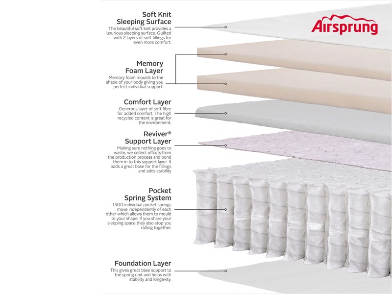 Airsprung Tranquil Memory Mattress5