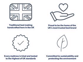 Silentnight Studio Memory King Size Mattress10