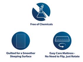 Silentnight Studio Memory King Size Mattress9