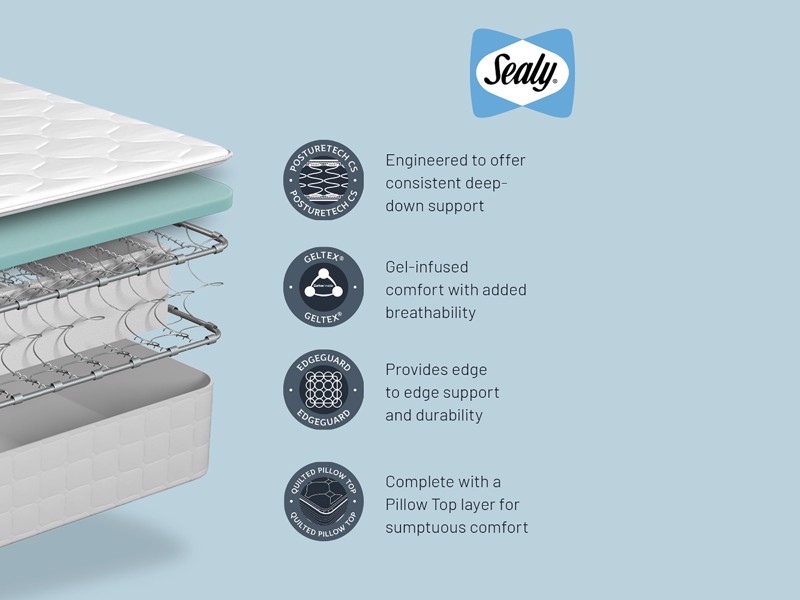 Sealy Lakeside Double Mattress5