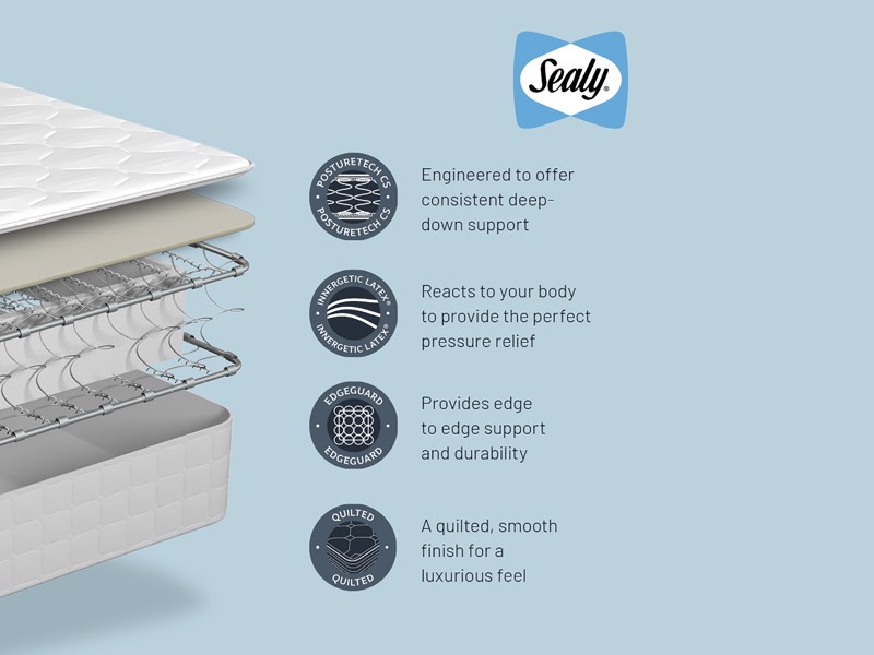 Sealy Turville King Size Mattress2