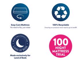 Sealy Hambleton Super King Size Mattress8