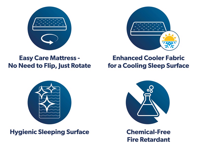 Nectar Classic Plus Double Mattress7